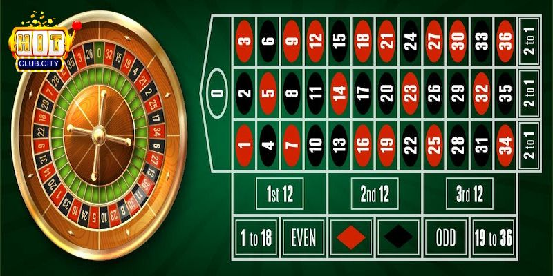 Hướng dẫn chơi Roulette Hitclub chi tiết: Luật chơi và các loại kèo cược Bàn cược Roulette Hitclub: Bố cục và ý nghĩa